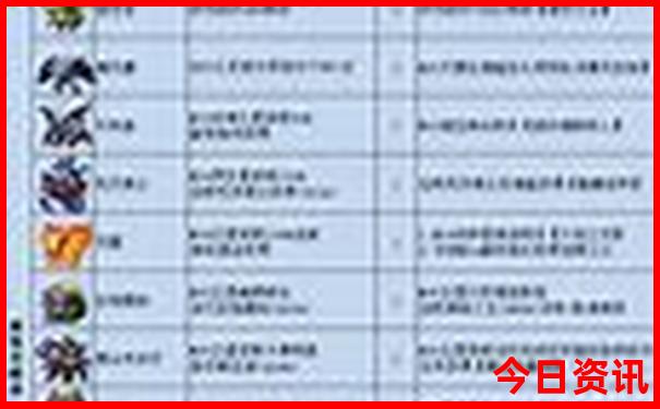 德国旅游景点排名前十